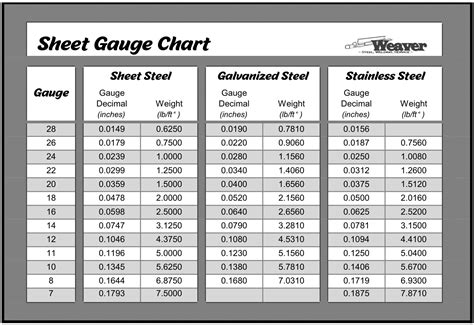 20 gauge stainless steel thickness